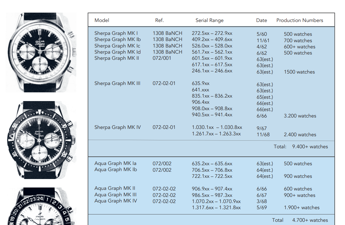 エニカ シェルパグラフ「マーク1A」 ジム・クラーク モデル / ENICAR Sherpa Graph &